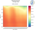 Time series of Irminger Sea Potential Density vs depth